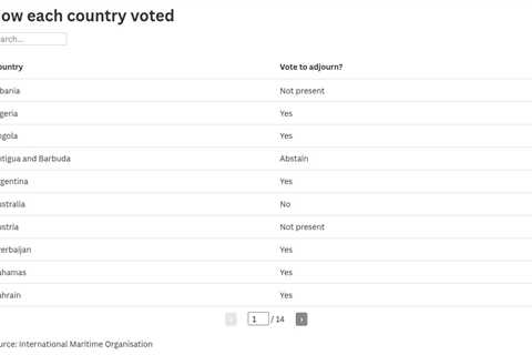 Pacific nations want higher emissions charges if shipping talks reopen