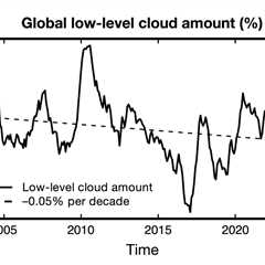 Guest post: How declining cloudiness is accelerating global warming