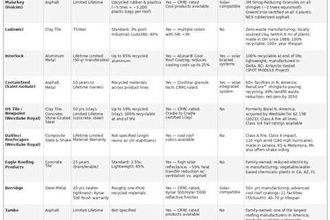 Sustainable Roofing Buyer’s Guide: 2026 Update