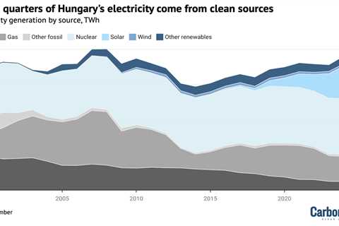Q&A: What Magyar’s defeat of Orbán in Hungary means for climate and energy