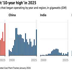 New coal plants hit ‘10-year’ global high in 2025 – but power output still fell