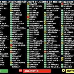 UN General Assembly backs “climate obligations” set by world’s top court