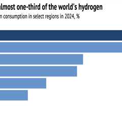 Q&A: Can China turn hydrogen into its next clean-energy industry?