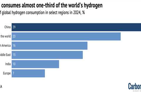 Q&A: Can China turn hydrogen into its next clean-energy industry?