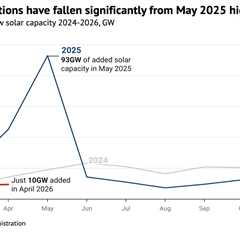 Chart: Why China’s solar boom is slowing down