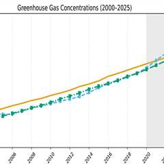 Guest post: How a record-high ‘energy imbalance’ is driving global warming