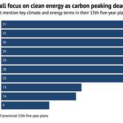 Q&A: What do China’s provincial five-year plans say about climate and energy?