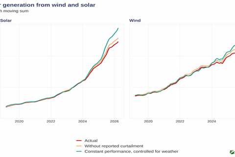 China’s carbon emissions rise again as more clean power is wasted