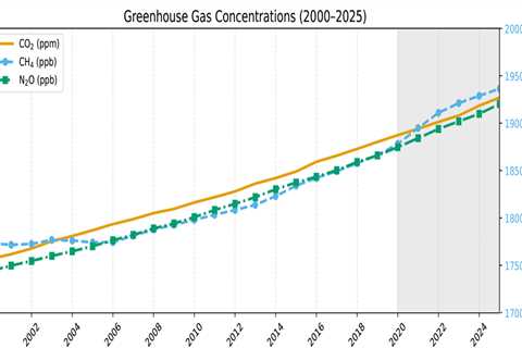 Guest post: How a record-high ‘energy imbalance’ is driving global warming