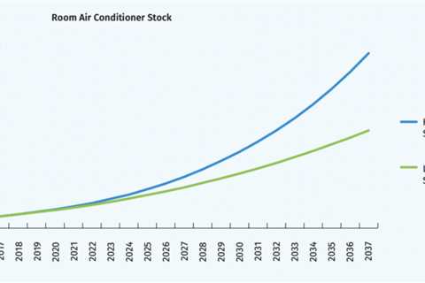 Analysis: Energy-efficient air conditioning could save Indian homes 69bn rupees a year