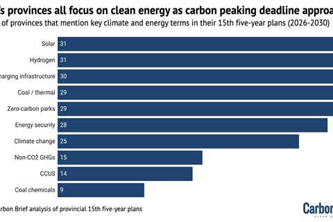Q&A: What do China’s provincial five-year plans say about climate and energy?